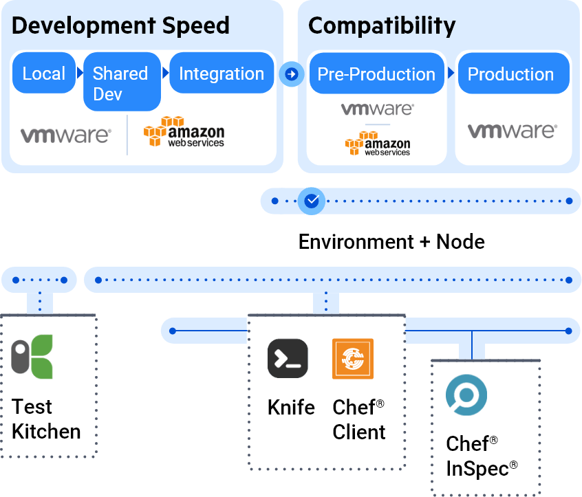 vmware-aws-chef-diagram2-mobile